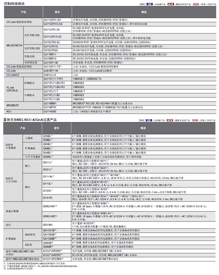 MELSEC-Q可編程控制器詳情9