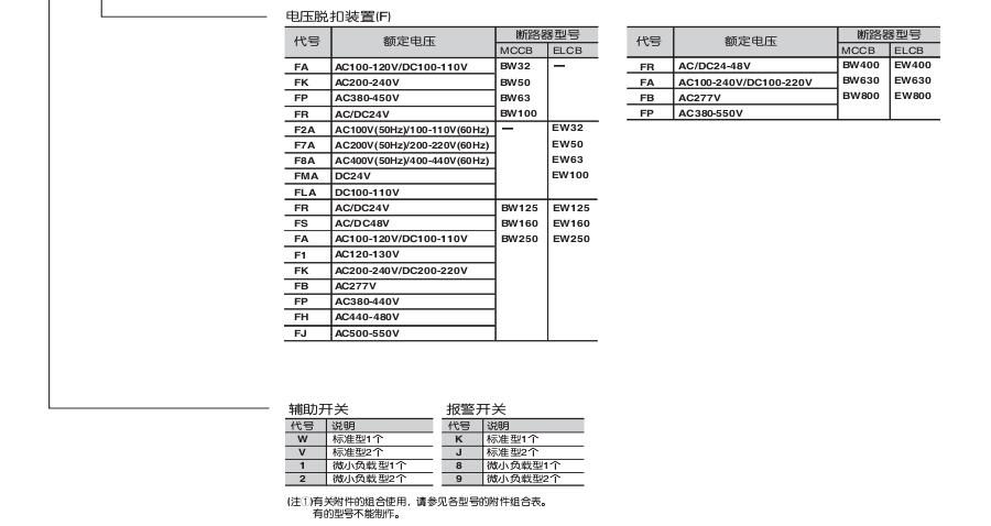 新款富士塑殼及漏電斷路器