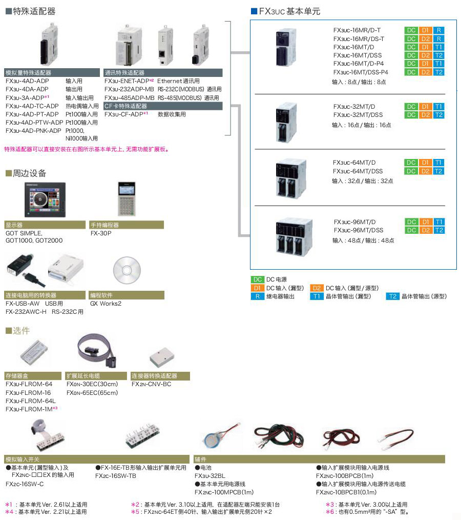 FX3UC系列可編程控制器