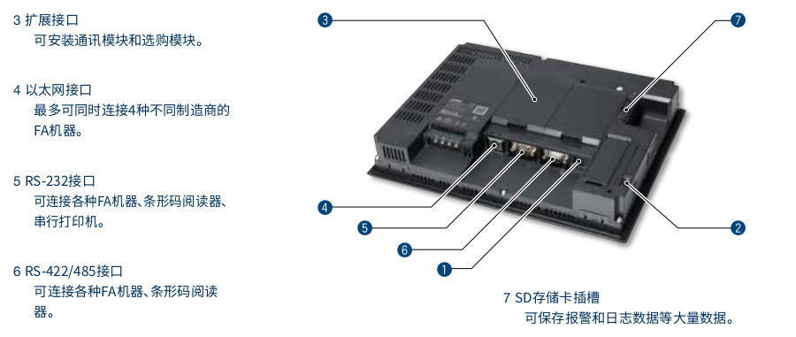 三菱電機人機界面