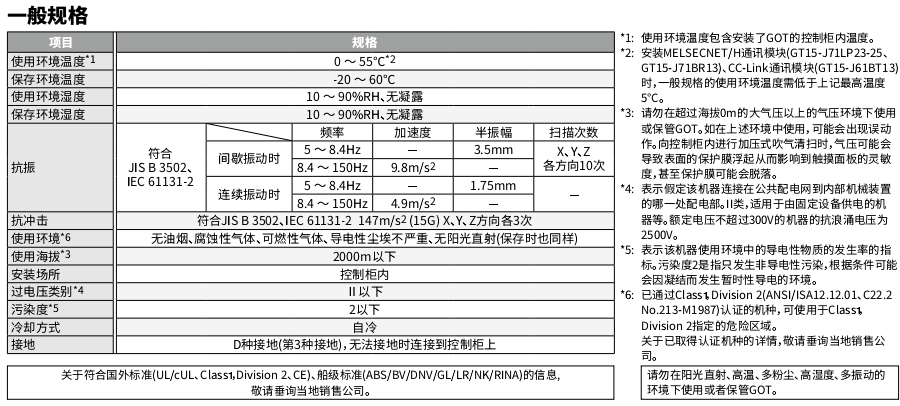 三菱電機人機界面