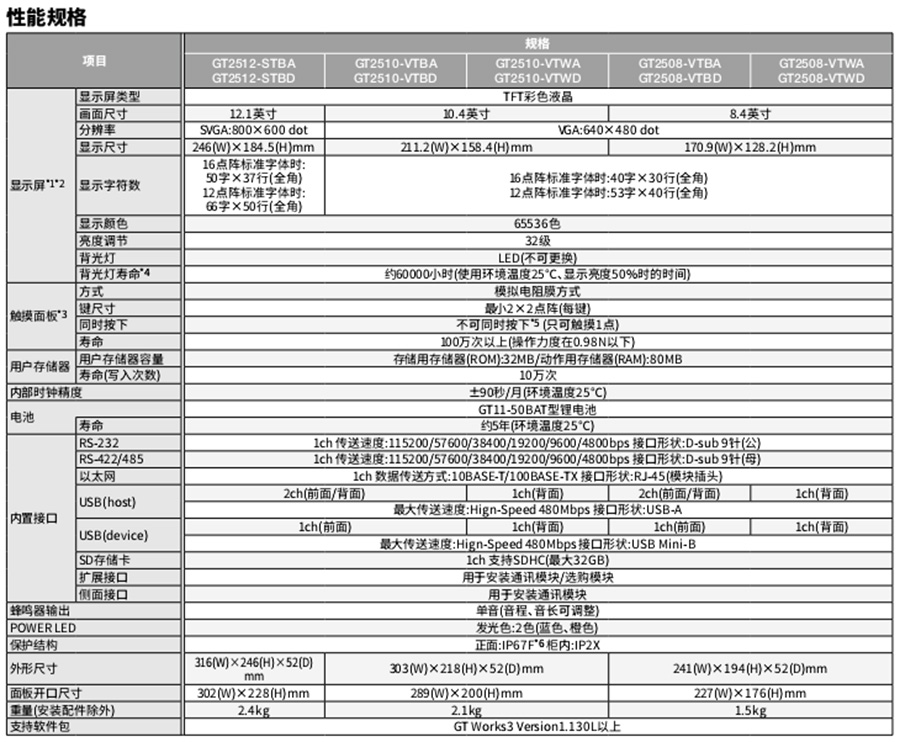 三菱電機人機界面