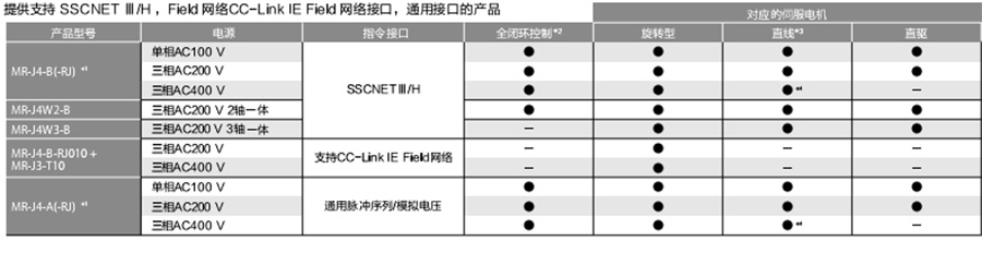 產品陣容