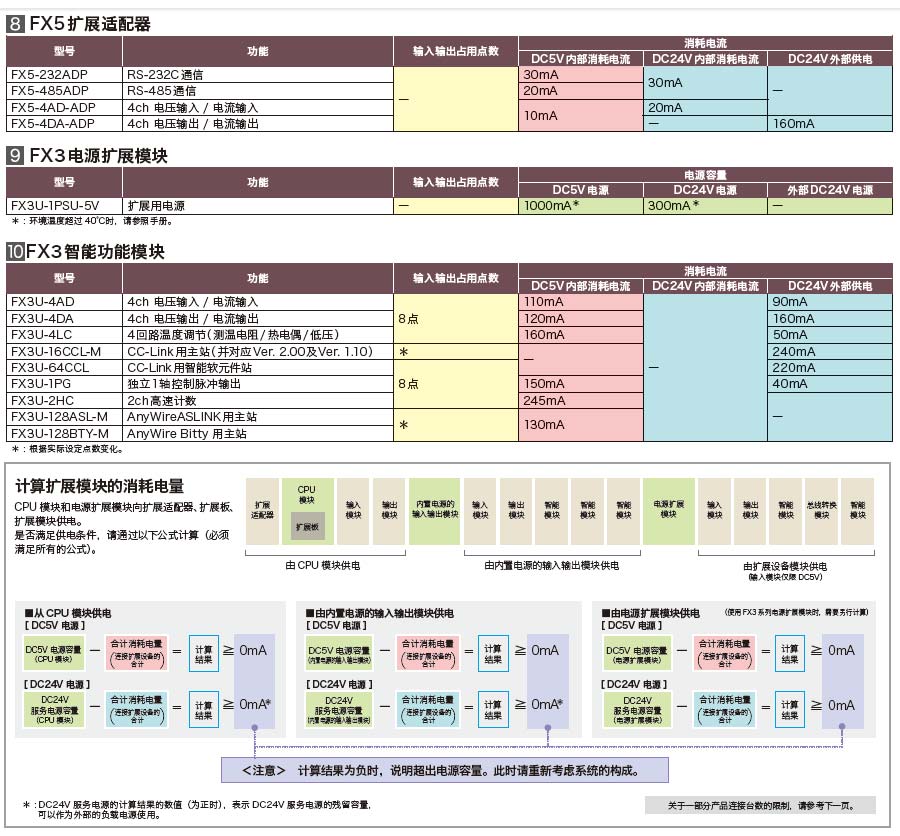 FX5U系列可編程控制器產品詳情3