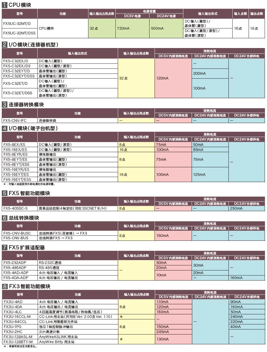 FX5UC系列可編程控制器1
