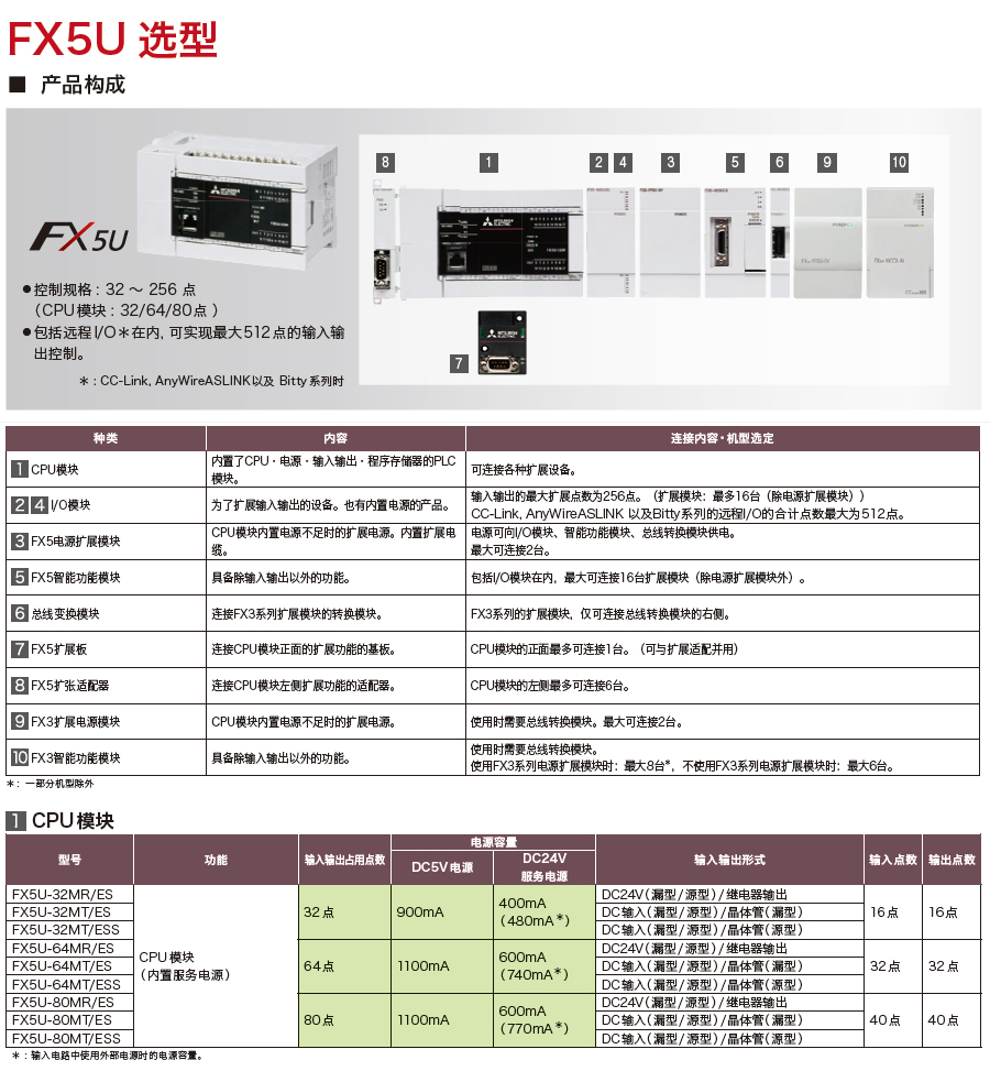 FX5U系列可編程控制器產品詳情1