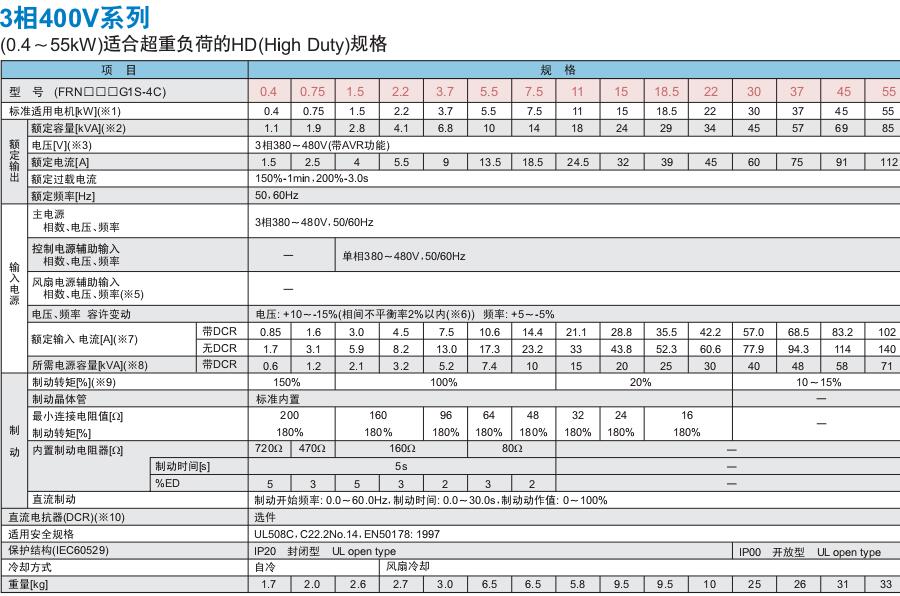 FRENIC-MEGA系列富士變頻器